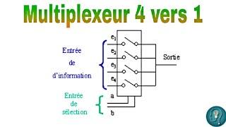 Multiplexeur 4 vers 1 [upl. by Bithia]