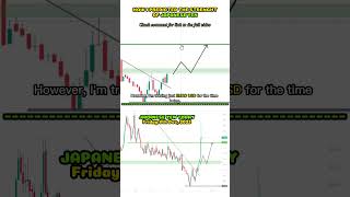 How to predict the forex market  jpy forex usdjpy [upl. by Leilani]