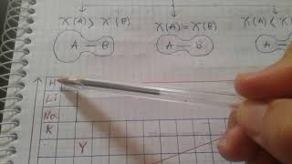 liaison chimique electronegativite [upl. by Ecart402]