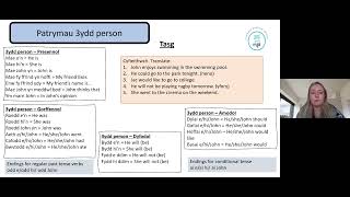 Welsh Second Language GCSE  Session 3 [upl. by Ahsinek981]