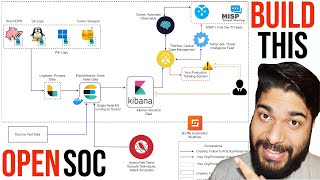 SOC Open Source ELK TheHive Cortex MISP Complete Setup Guide Part 1 [upl. by Eceinert]