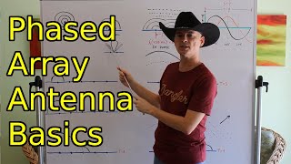 Phased Array Antenna Basics [upl. by Aevin]