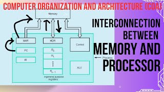 Lecture 2 Registers and Interconnection between Memory and Processor  COA [upl. by Birgit]