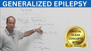 Generalized Epilepsy  Generalized Seizures  Neuroanatomy🧠 [upl. by Atined857]