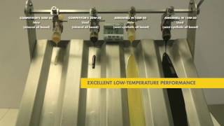 15W50 vs 20W50 Cold Flow Oil Test [upl. by Eseila643]