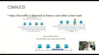 314 CSMACD and CSMACA [upl. by Jaine549]