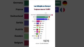 LES RÉFUGIÉS EN EUROPE réfugiés immigration société france [upl. by Lua807]