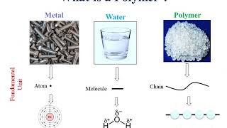 Introduction to polymer [upl. by Neelyad]