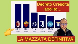 DECRETO CRESCITA abolito LA MAZZATA DEFINITIVA [upl. by Akerley]