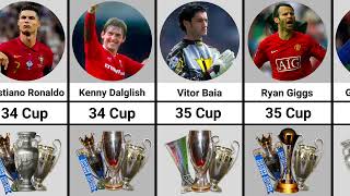 Who Are The 10 Footballers With The Most Trophies [upl. by Aleac]