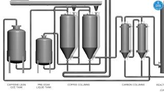 SWISS WATER® Process animation video [upl. by Meredith]