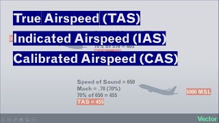 Types of Airspeed Explained [upl. by Suirada]