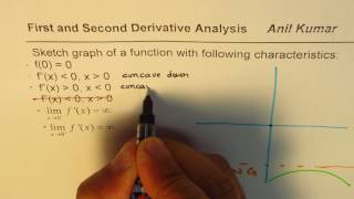 Determine Point of Inflection and Sketch Graph from First and Second Derivatives [upl. by Anahpets995]