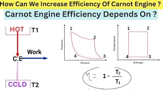 Carnot Engine Efficiency Formula  How Can We Increase Carnot Engine Efficiency [upl. by Greenman]