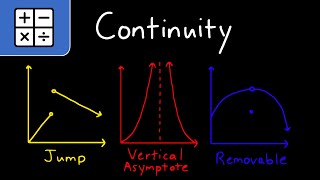 Continuity  Introduction Discontinuities and Continuous Intervals [upl. by Aleusnoc421]