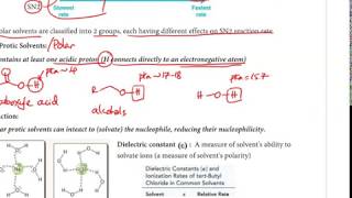 Organic Chemistry  Solvent Effect on Substitution Reactions [upl. by Adoree]