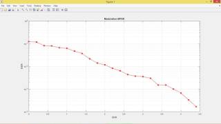 DIGITAL IQ IMBALANCE COMPENSATION TECHNIQUES FOR SINGLE CARRIER SYSTEMS [upl. by Rema]