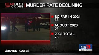 Sport Homicide Rate [upl. by Naejarual81]