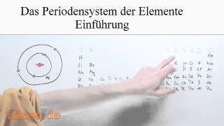 Das Periodensystem der Elemente  Einführung neue Version [upl. by Nivlag]