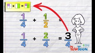 Adding Fractions with Different Denominators [upl. by Tsui]