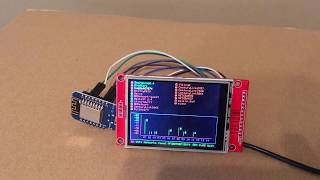 ESP8266 D1 Mini WiFI Scanner Showing RSSI And Channel [upl. by Anitsud]