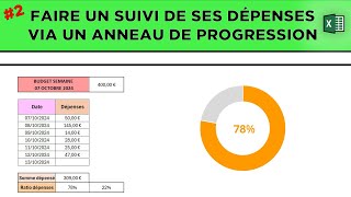 2 Comment je gère mon budget dépenses sur Excel   Réaliser un anneau de progression [upl. by Oidivo952]