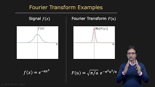 Fourier Transform  Image Processing II [upl. by Price]