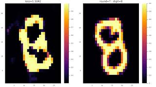 Machine learning recovering handwritten digits from the discrete Fourier transform magnitudes [upl. by Eelnayr]