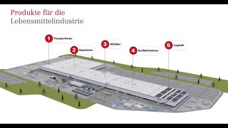 Bänder für die Lebensmittelindustrie [upl. by Ashlen]