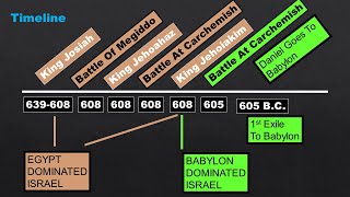 Book Of Daniel  Lesson 1  History amp Background [upl. by Assirrem]