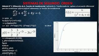 SISTEMAS DE SEGUNDO ORDEN MATLAB [upl. by Edris]