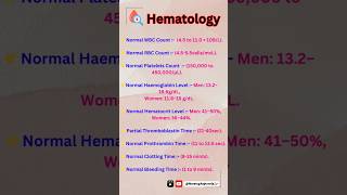 Hematology  General Knowledge  Education  Science  Human Body  Nursing Students  NEET  Nurse [upl. by Lebana]