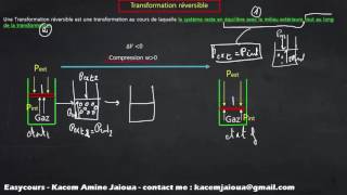 7  Transformation Réversible et irréversible  Thermodynamique SMPC [upl. by Colon765]