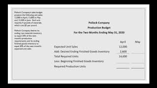 How to Prepare a Production Budget [upl. by Alemat]