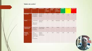 Construcción de un plan estrategico con tableros de control [upl. by Frissell]