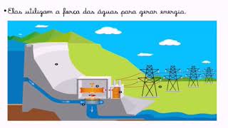 Aula de Geografia Produção de energia elétrica 3º ano Ensino Fundamental I [upl. by Hayse133]