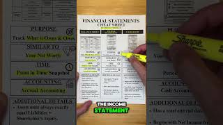 Financial Statements Explained Simply [upl. by Maite]