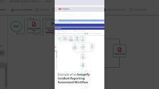 Incident Reporting Workflow in Integrify [upl. by Zsa]