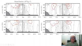 7 Eddy Induced Meridional Circulation [upl. by Jd]