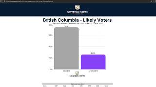 Bad Polling amp the Consistent Mistakes of the LPCNDP  BagelCast [upl. by Enneiviv]