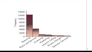 Statistikk 2B  Spredningsplott [upl. by Jude]