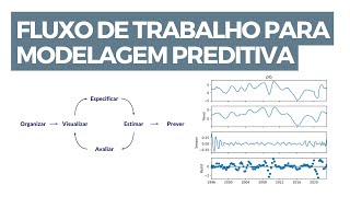 FLUXO DE TRABALHO PARA MODELAGEM PREDITIVA  R e PYTHON [upl. by Elora135]