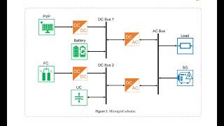 Energy management strategy of ACDC microgridmatlab simulink [upl. by Yensehc]