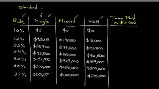 How to Calculate Your Federal Income Tax Liability  Personal Finance Series [upl. by Huang319]