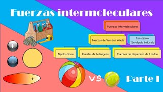 Fuerzas Intermoleculares  Parte I [upl. by Wadell]