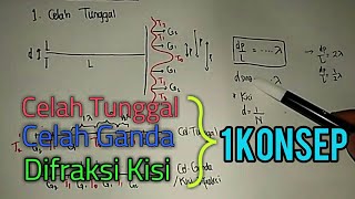 Gelombang Cahaya Part 1 Celah Tunggal Celah Ganda dan Kisi Difraksi [upl. by Einahteb]