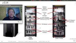 Mainframe por Dentro zVM Benefícios da Virtualização e Cloud [upl. by Frederick]