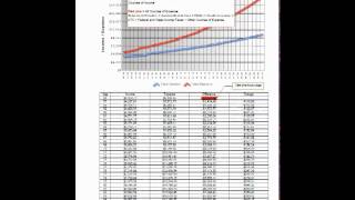 How to Analyze Federal Retirement Affordablity Using the CSRSFERS Benefits Calculator [upl. by Nichole32]