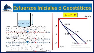 Esfuerzos en Suelos  Mecánica de Suelos  Verticales Efectivo y Poro presión [upl. by Travus]