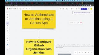 How to Configure GitHub Organization in Jenkins  Configure Jenkins with GitHub [upl. by Burkhard]